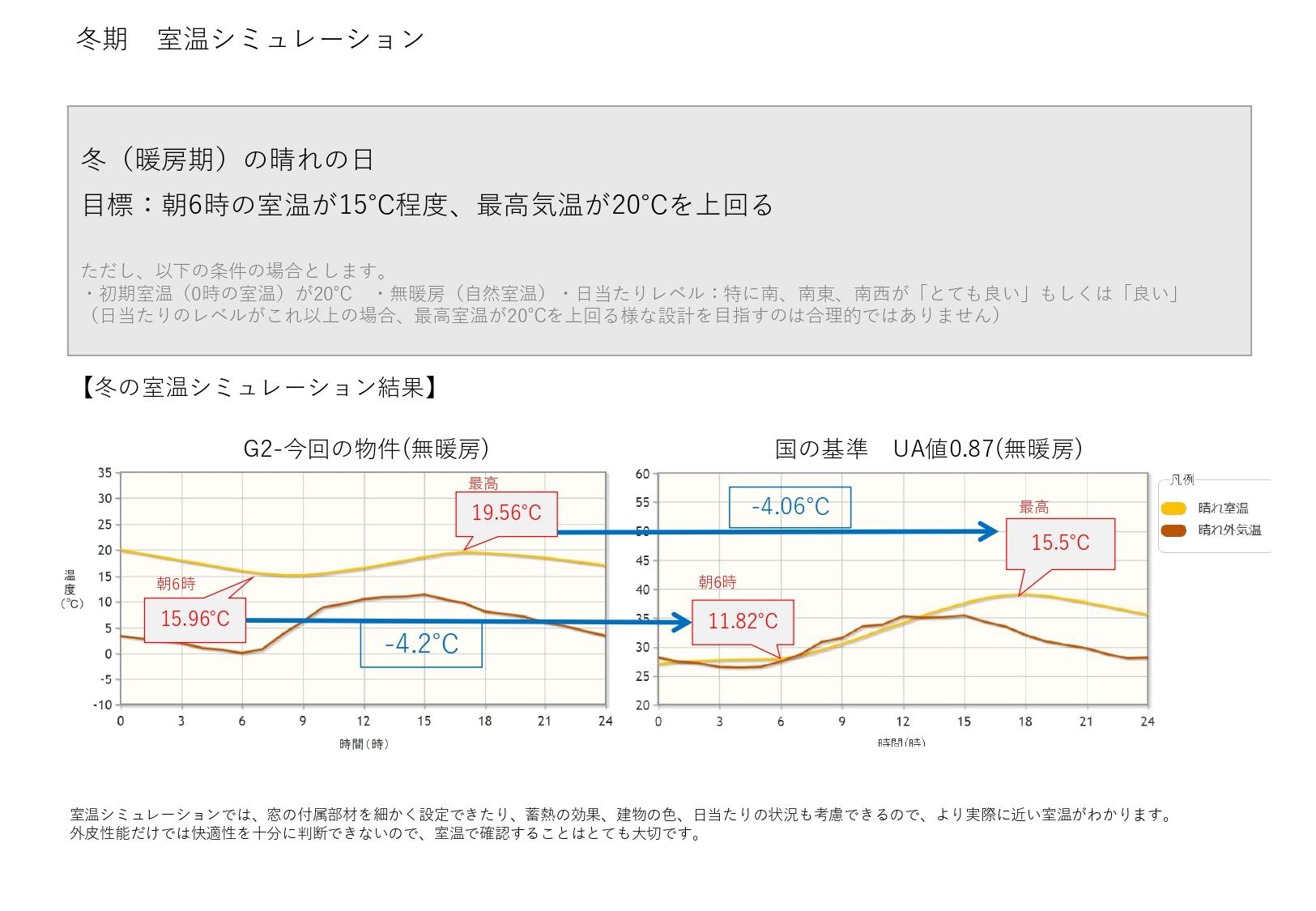 無暖房時のシミュレーション