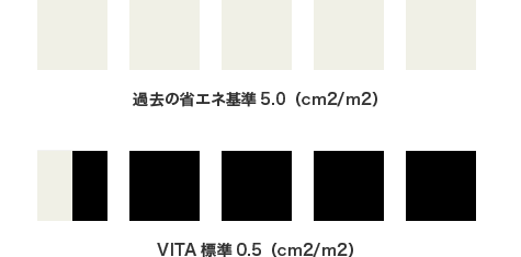 省エネ基準